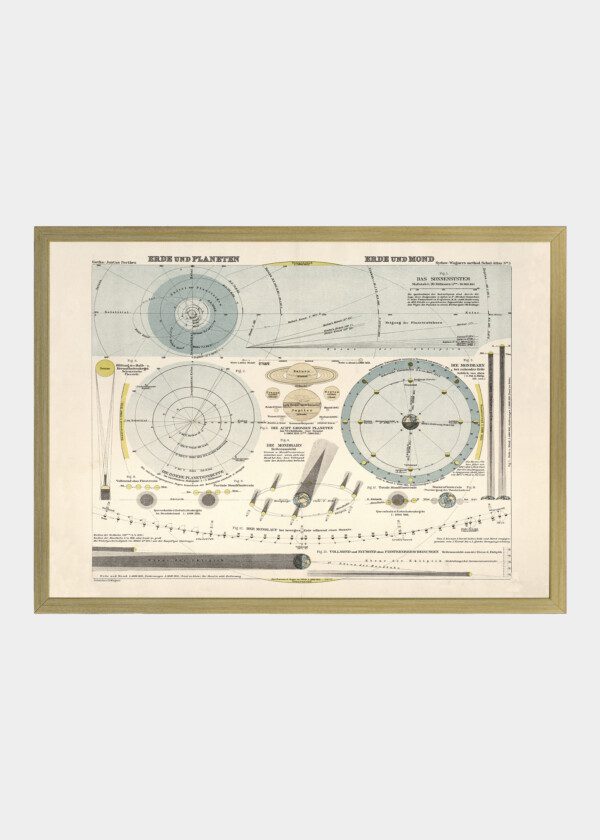 EARTH AND PLANETS, EARTH AND MOON, 1923